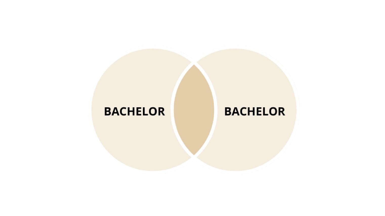 Double degrees 